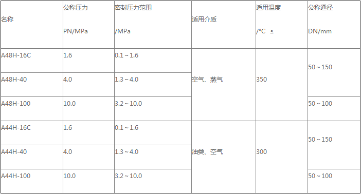 产品性能参数