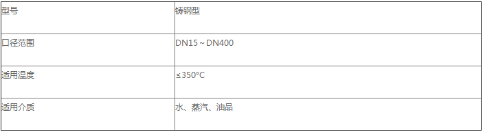 产品性能参数